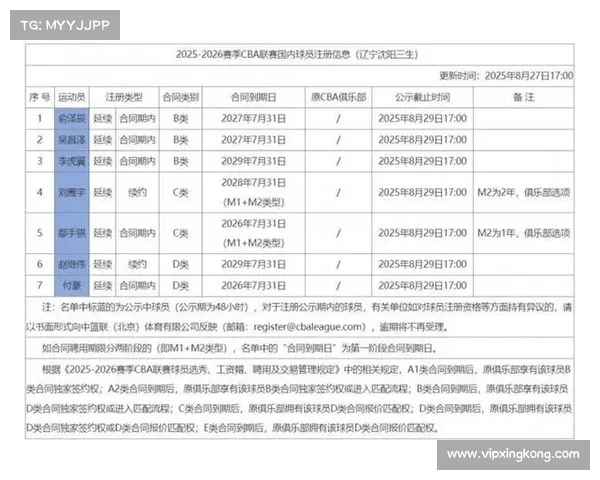 付政浩谈CBA新规:缩短顶薪续约年限,球队与球员博弈将更复杂 付政浩谈CBA新规:缩短顶薪续约年限,球队与球员博弈将更复杂